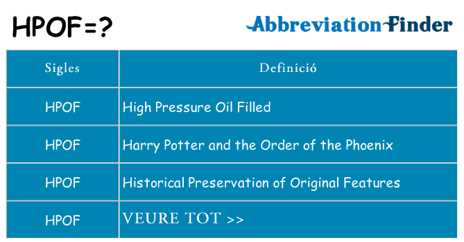 Què representen hpof