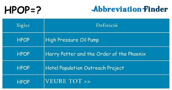 Què representen hpop