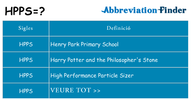 Què representen hpps