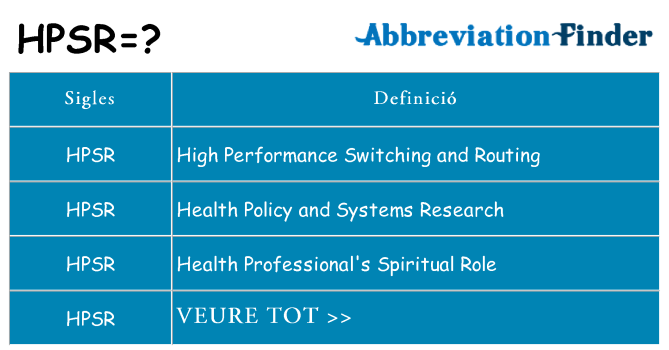 Què representen hpsr