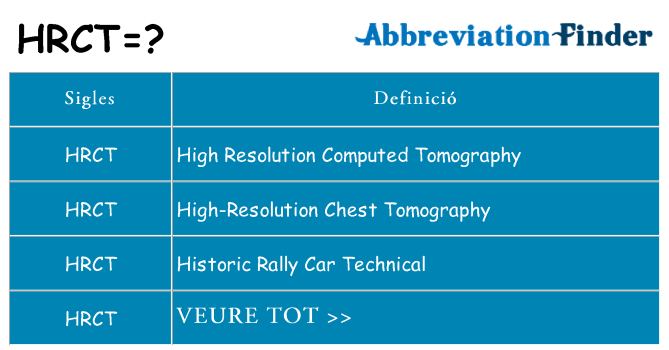 Què representen hrct