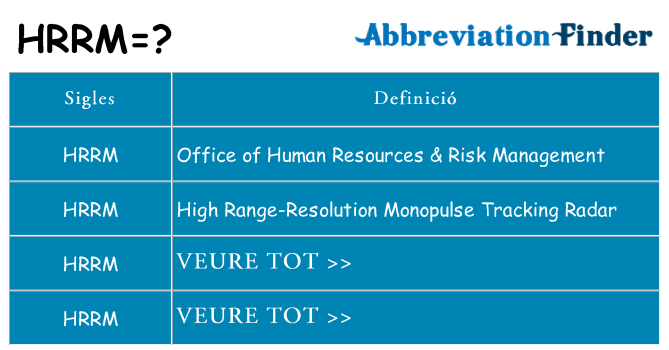 Què representen hrrm