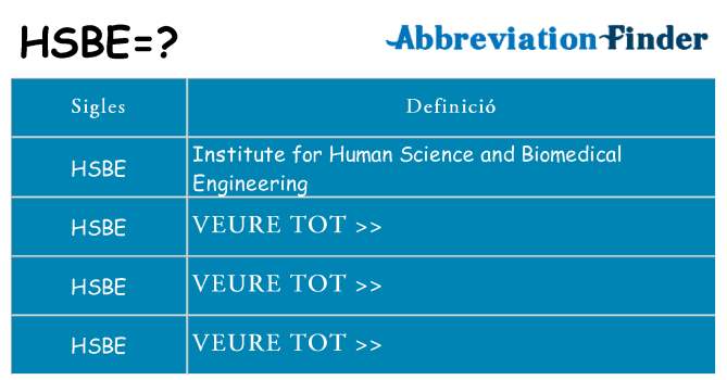 Què representen hsbe