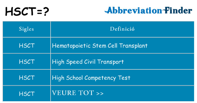 Què representen hsct
