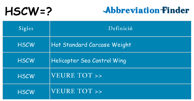 Què representen hscw