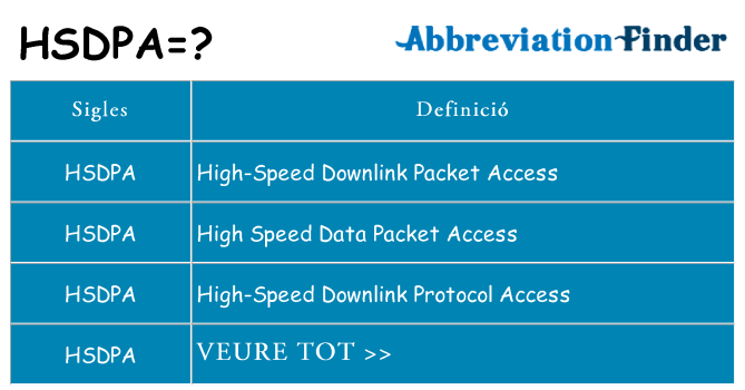 Què representen hsdpa