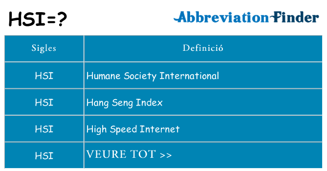 Què representen hsi