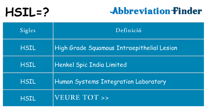 Què representen hsil