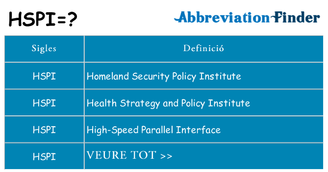 Què representen hspi