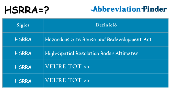 Què representen hsrra
