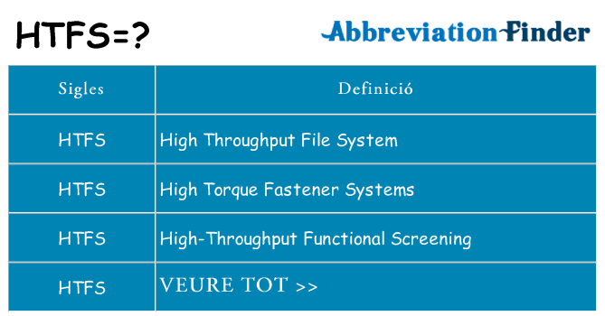 Què representen htfs