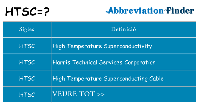 Què representen htsc
