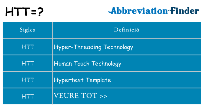 Què representen htt