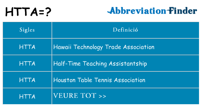 Què representen htta