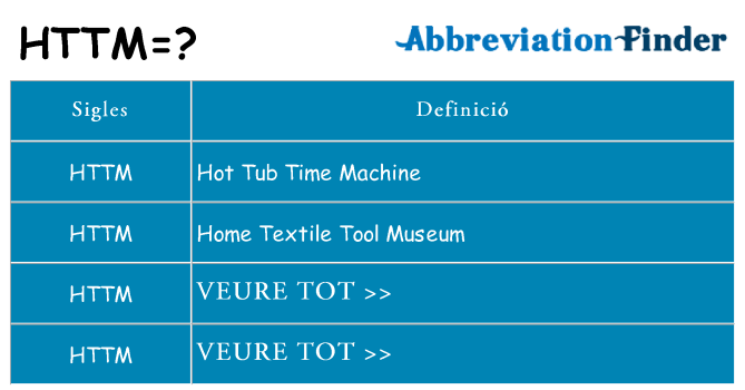Què representen httm