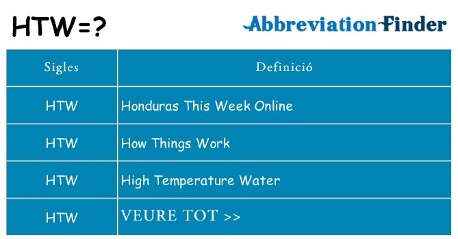 Què representen htw