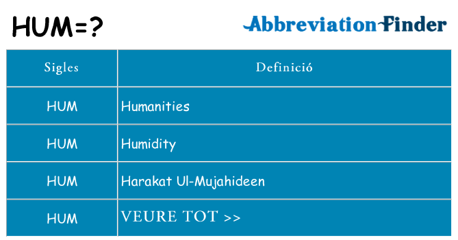 Què representen hum