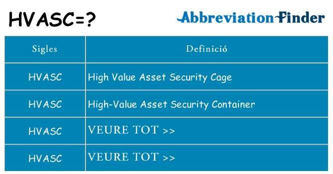 Què representen hvasc