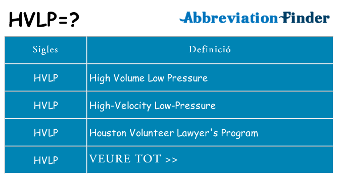 Què representen hvlp