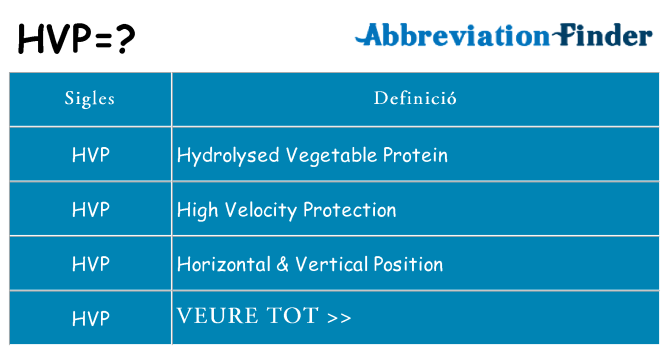 Què representen hvp