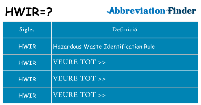 Què representen hwir