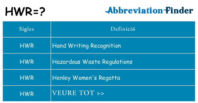 Què representen hwr