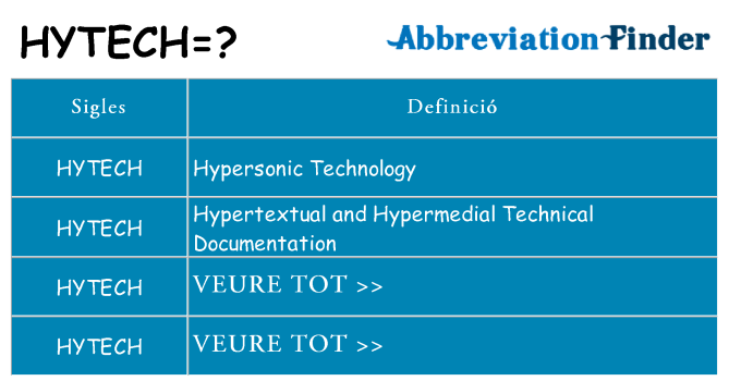 Què representen hytech
