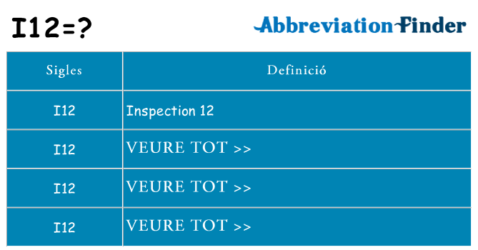 Què representen i12