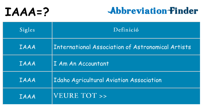 Què representen iaaa