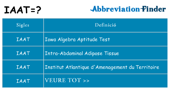 Què representen iaat