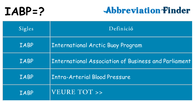 Què representen iabp