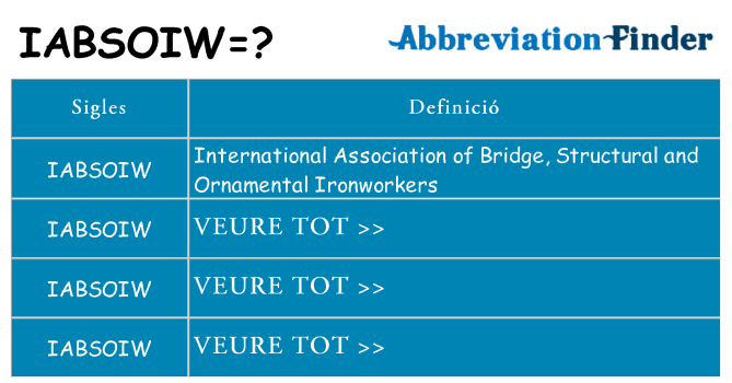 Què representen iabsoiw