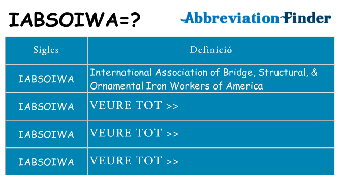 Què representen iabsoiwa