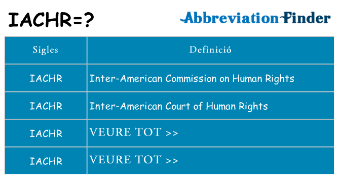 Què representen iachr