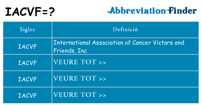 Què representen iacvf