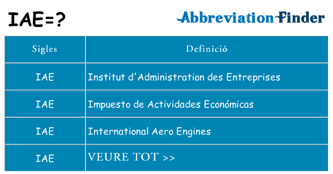 Què representen iae