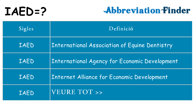 Què representen iaed