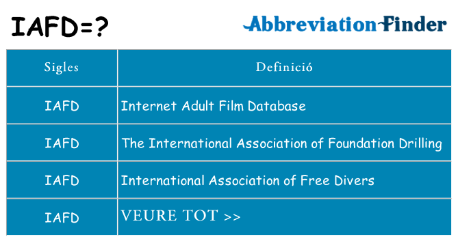 Què representen iafd