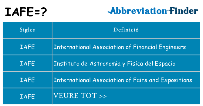 Què representen iafe