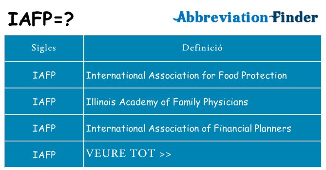 Què representen iafp