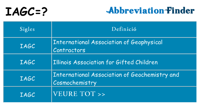 Què representen iagc