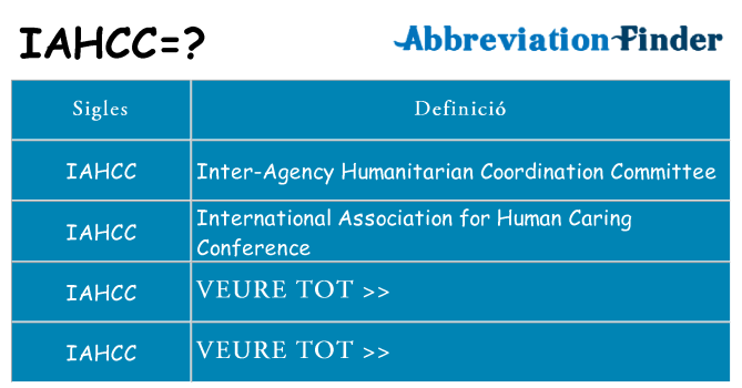 Què representen iahcc