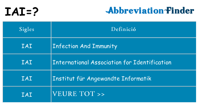 Què representen iai