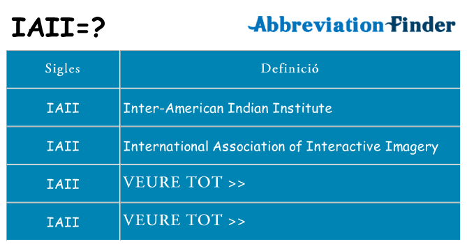 Què representen iaii