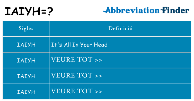 Què representen iaiyh