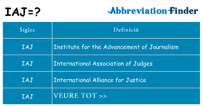 Què representen iaj