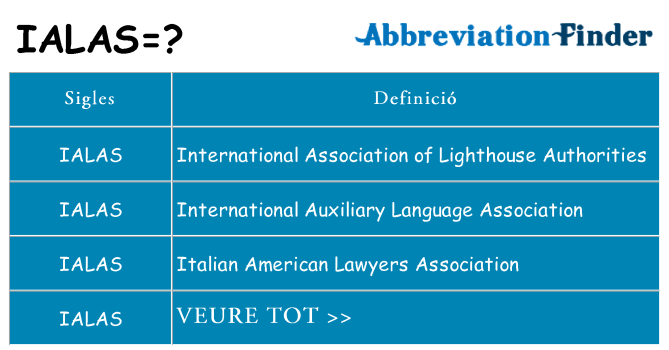 Què representen ialas