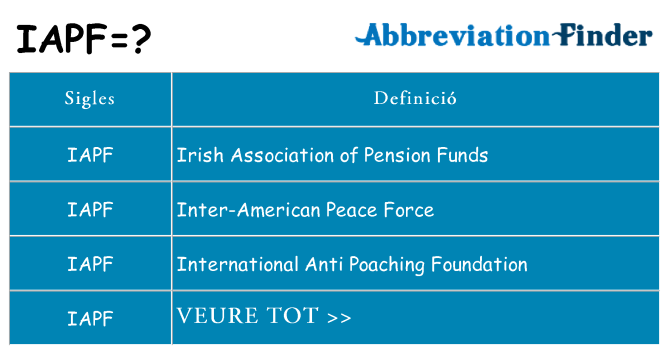 Què representen iapf