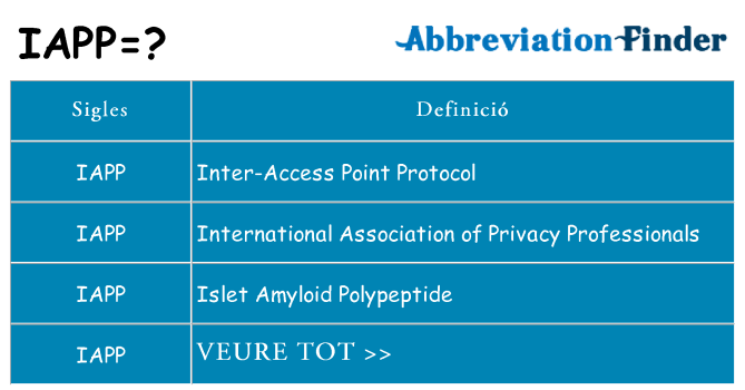 Què representen iapp