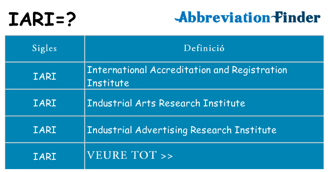 Què representen iari